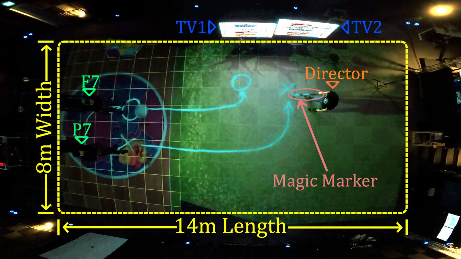 Stage layout with Magic Marker cues projected on the floor