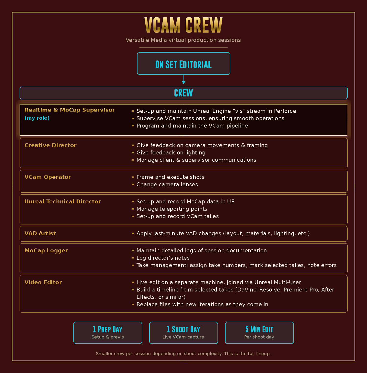 Versatile Media VCam Crew chart